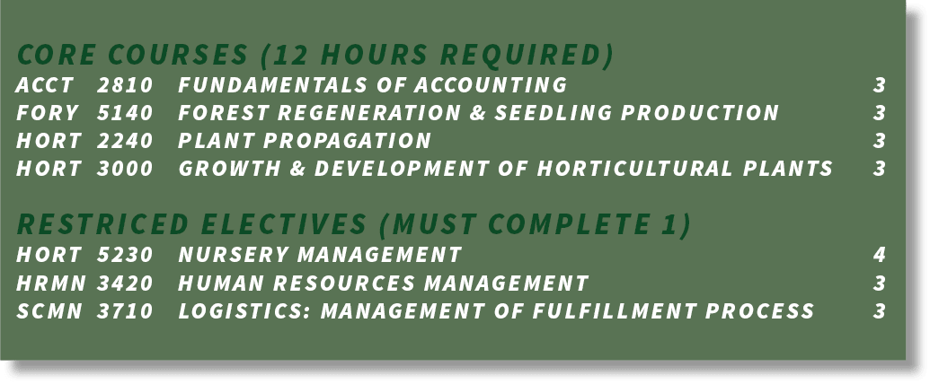 core courses (12 hours required) acct 2810 fundamentals of accounting 3 fory 5140 forest regeneration & seedling prod   