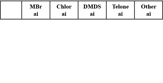 ,MBr ai,Chlor ai,DMDS ai,Telone ai,Other ai,2013,214,69,170,77,0,2014,234,72,162,79,340,2015,239,85,220,107,353