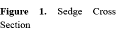 Figure 1. Sedge Cross Section