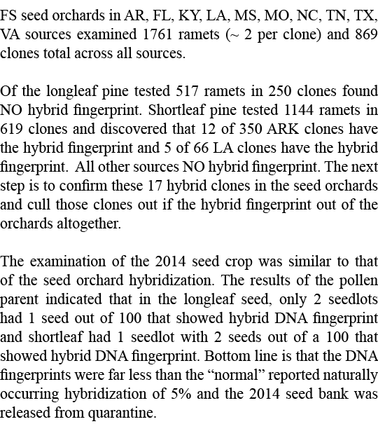 FS seed orchards in AR, FL, KY, LA, MS, MO, NC, TN, TX, VA sources examined 1761 ramets (~ 2 per clone) and 869 clone...