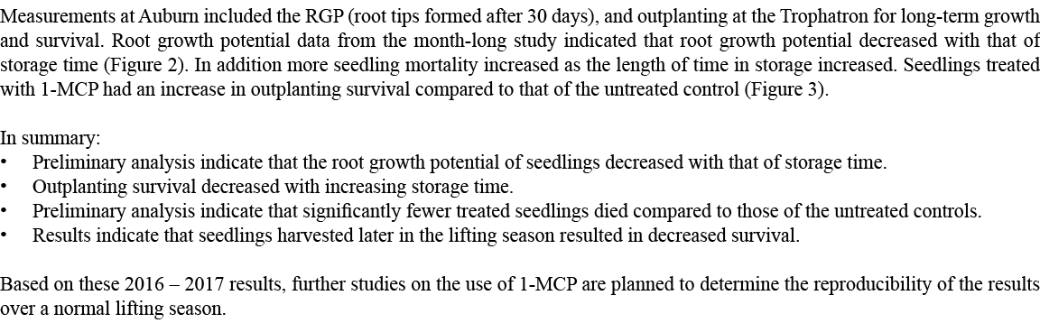 Measurements at Auburn included the RGP (root tips formed after 30 days), and outplanting at the Trophatron for long ...