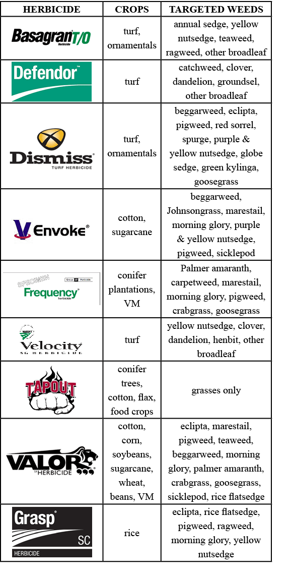 HERBICIDE,CROPS,TARGETED WEEDS,[object Rectangle],turf, ornamentals,annual sedge, yellow nutsedge, teaweed, ragweed, ...