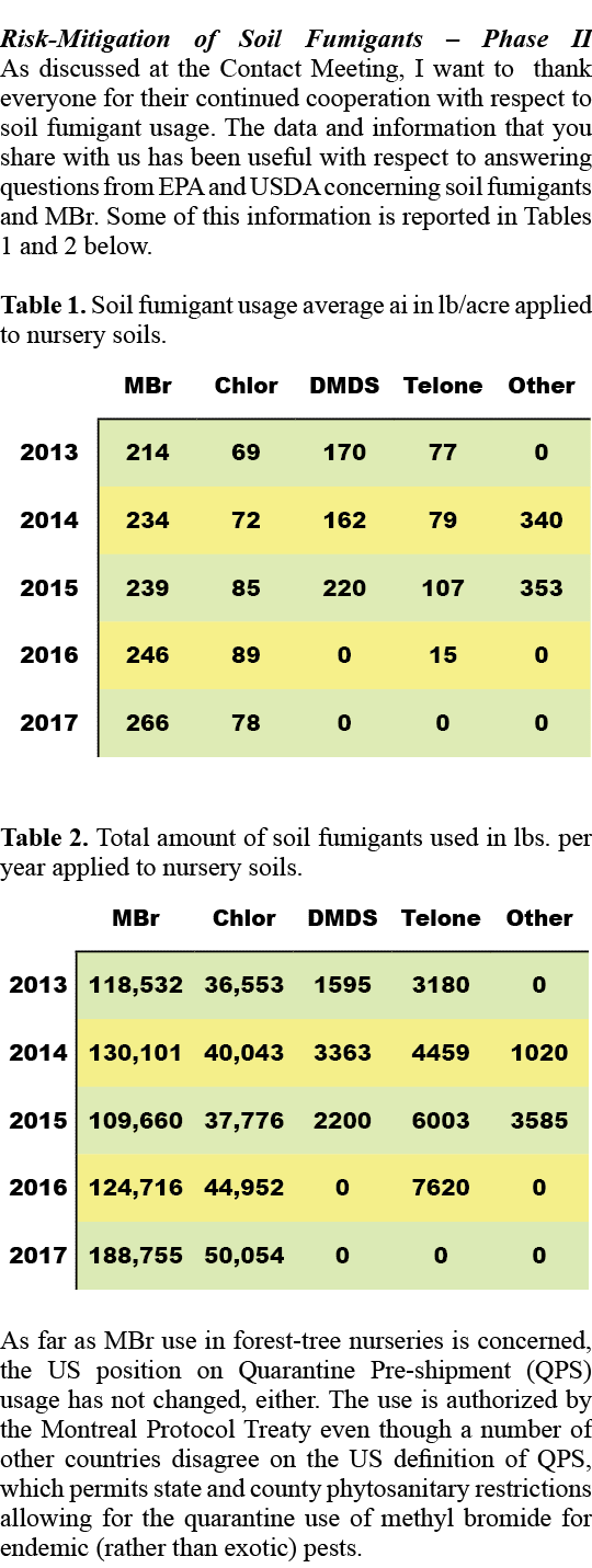 Risk Mitigation of Soil Fumigants – Phase II As discussed at the Contact Meeting, I want to thank everyone for their ...