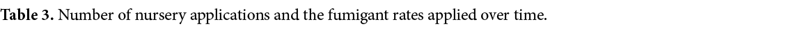 Table 3. Number of nursery applications and the fumigant rates applied over time.