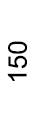 150