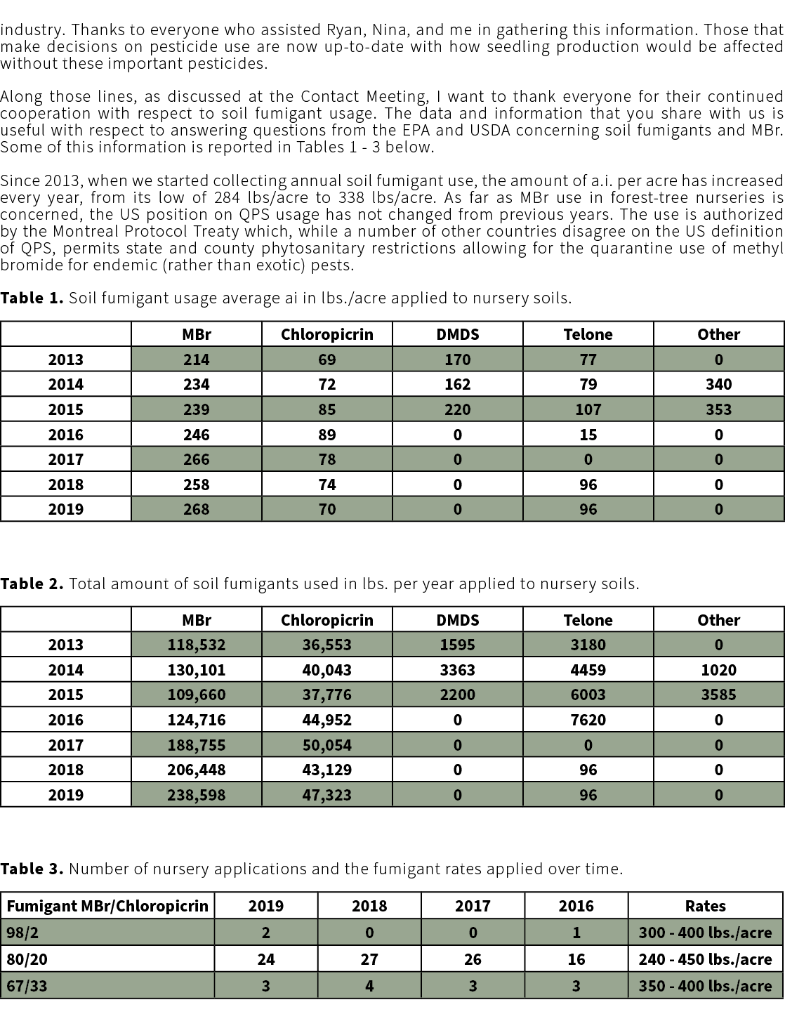 industry. Thanks to everyone who assisted Ryan, Nina, and me in gathering this information. Those that make decisions...