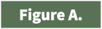 Figure A.