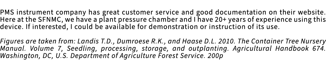 PMS instrument company has great customer service and good documentation on their website. Here at the SFNMC, we have...