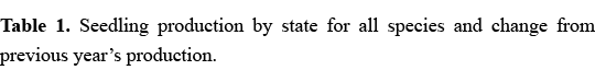 Table 1. Seedling production by state for all species and change from previous year’s production.