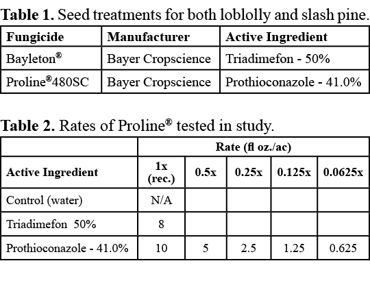 Table 1. Seed treatments for both loblolly and slash pine. Table 2. Rates of Proline® tested in study. 