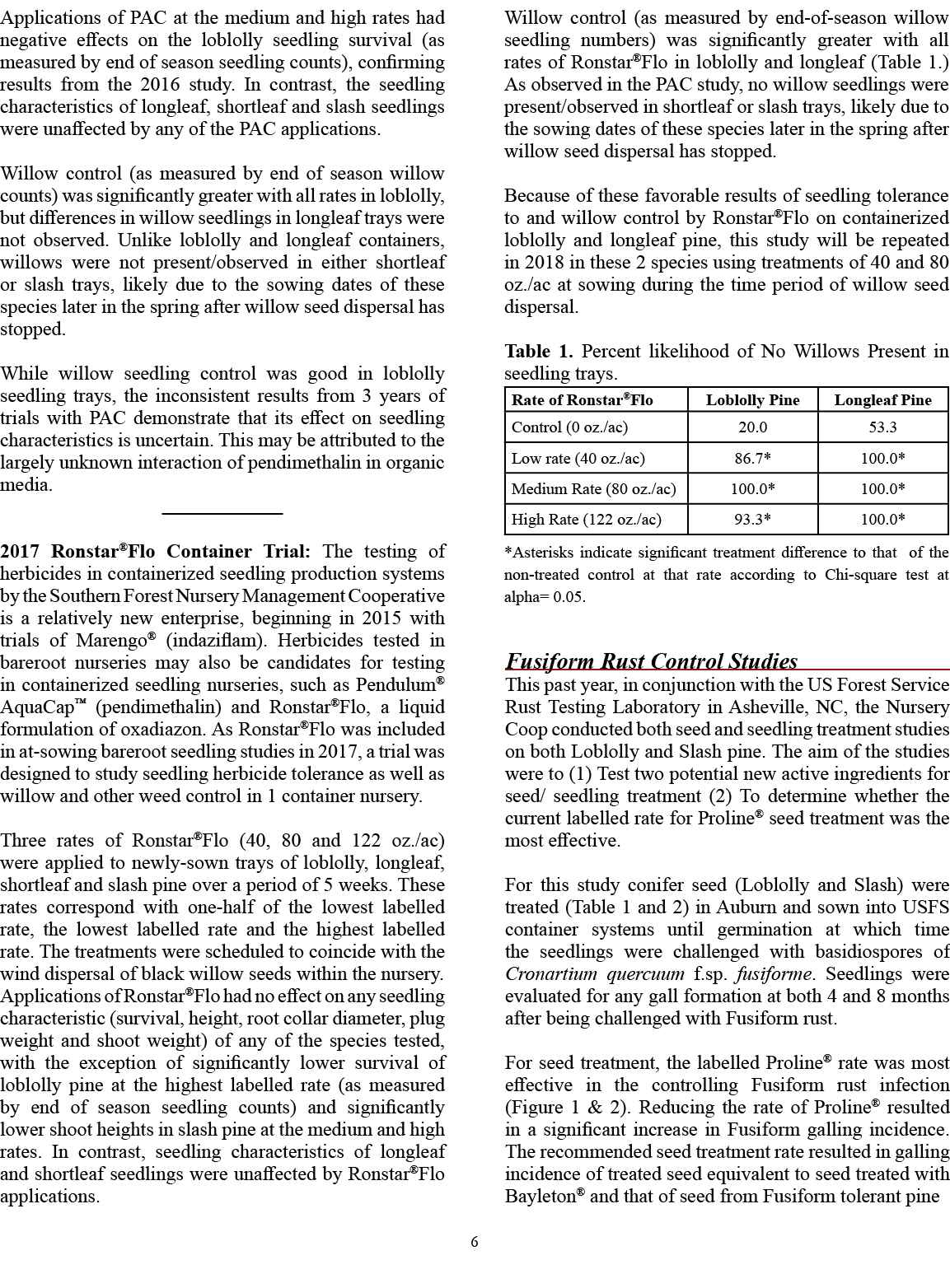 Applications of PAC at the medium and high rates had negative effects on the loblolly seedling survival (as measured ...