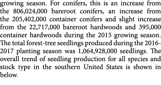 growing season. For conifers, this is an increase from the 806,024,000 bareroot conifers, an increase from the 205,40...
