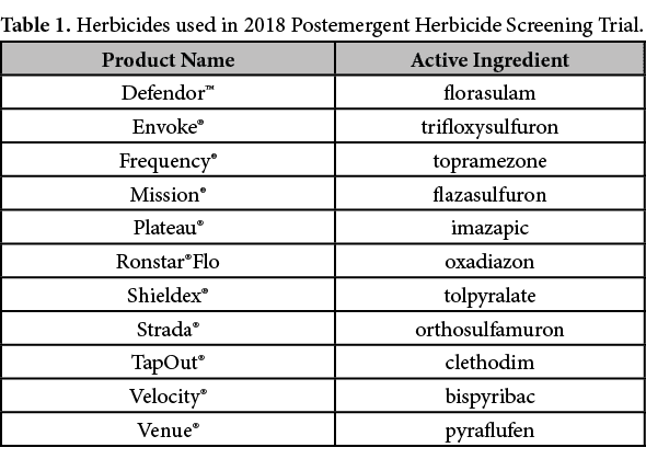 Table 1. Herbicides used in 2018 Postemergent Herbicide Screening Trial. 