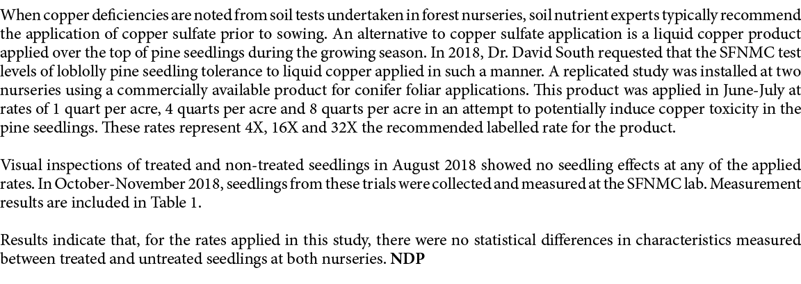 When copper deficiencies are noted from soil tests undertaken in forest nurseries, soil nutrient experts typically re...