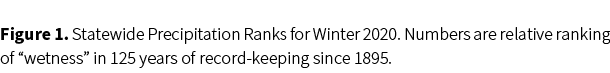 ﻿Figure 1. Statewide Precipitation Ranks for Winter 2020. Numbers are relative ranking of “wetness” in 125 years of r...