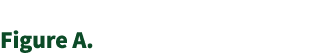 Figure A.