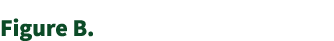 Figure B.