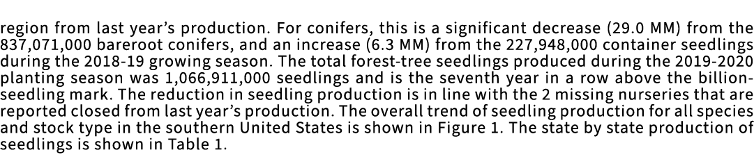 region from last year’s production. For conifers, this is a significant decrease (29.0 MM) from the 837,071,000 barer...