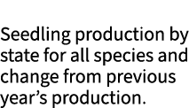 Seedling production by state for all species and change from previous year’s production.