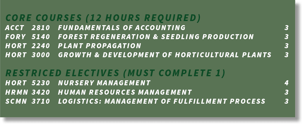 core courses (12 hours required) acct 2810 fundamentals of accounting 3 fory 5140 forest regeneration & seedling prod...