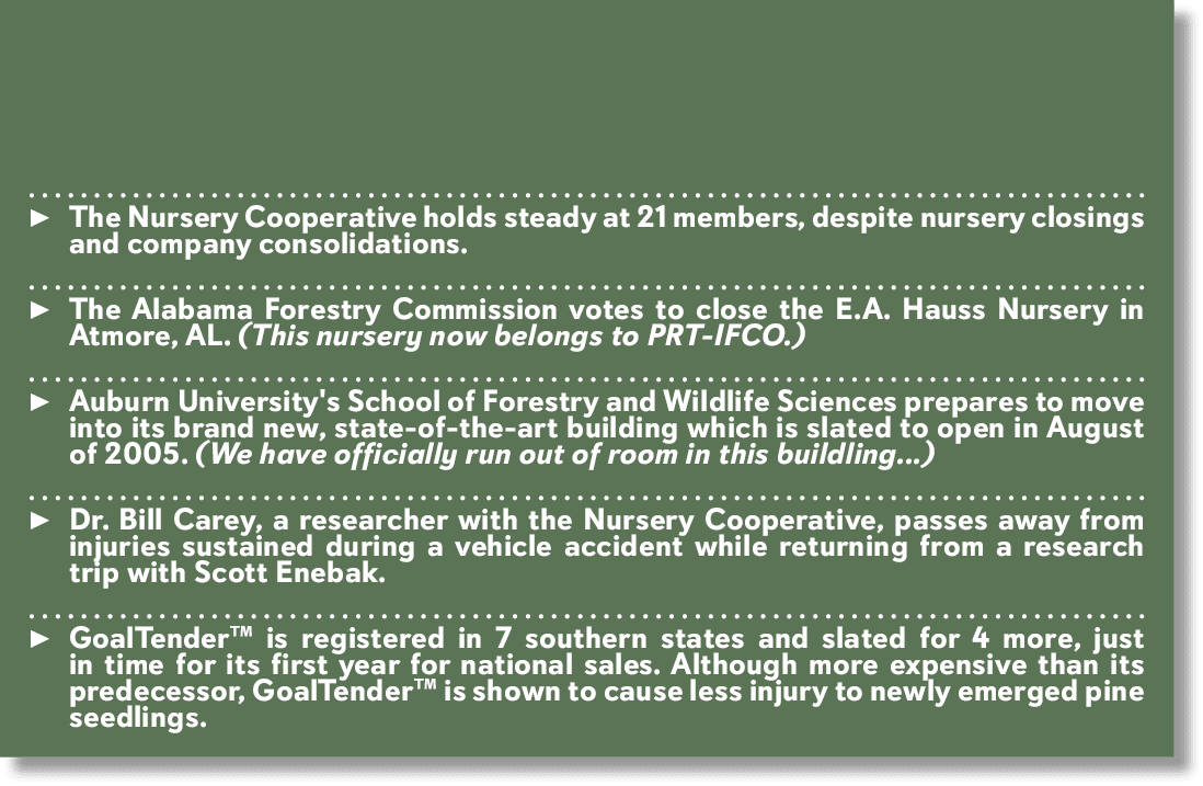 20 Years Ago - Article