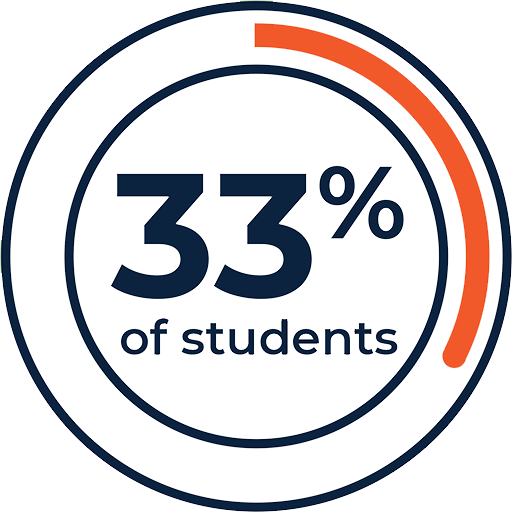 33 percent of students