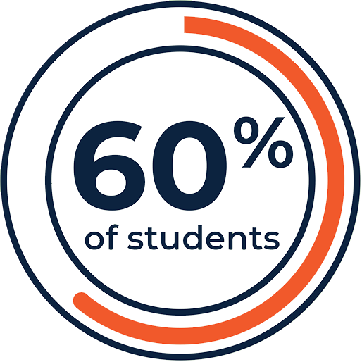 60 percent of students