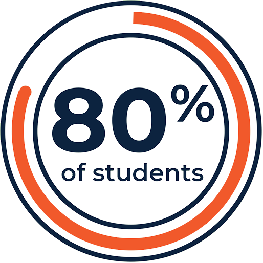 80 percent of students