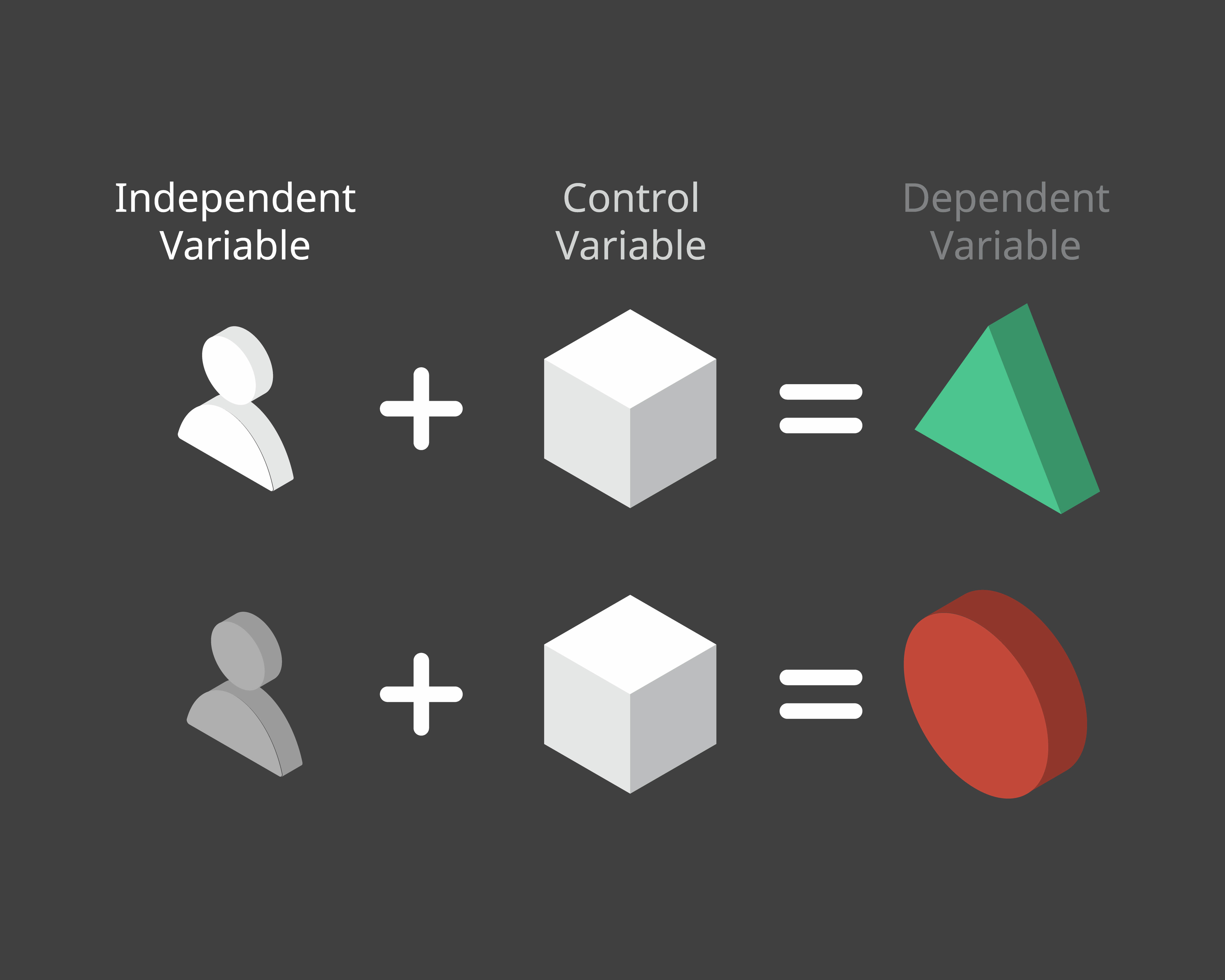 DependentVariable