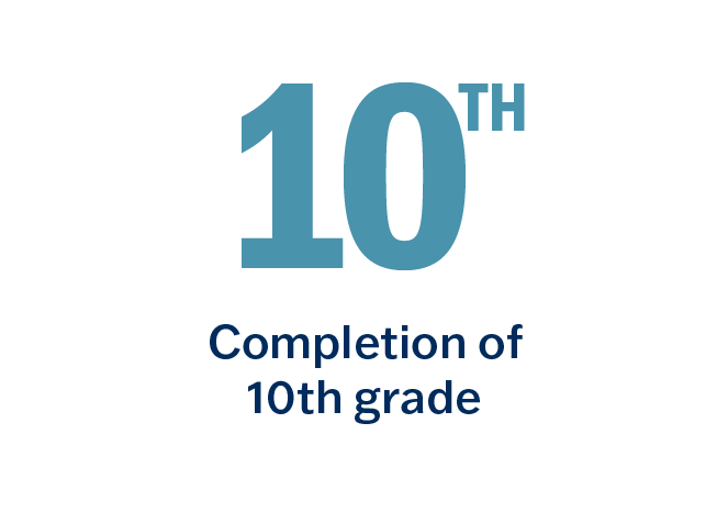  Completion of 10th grade requirement