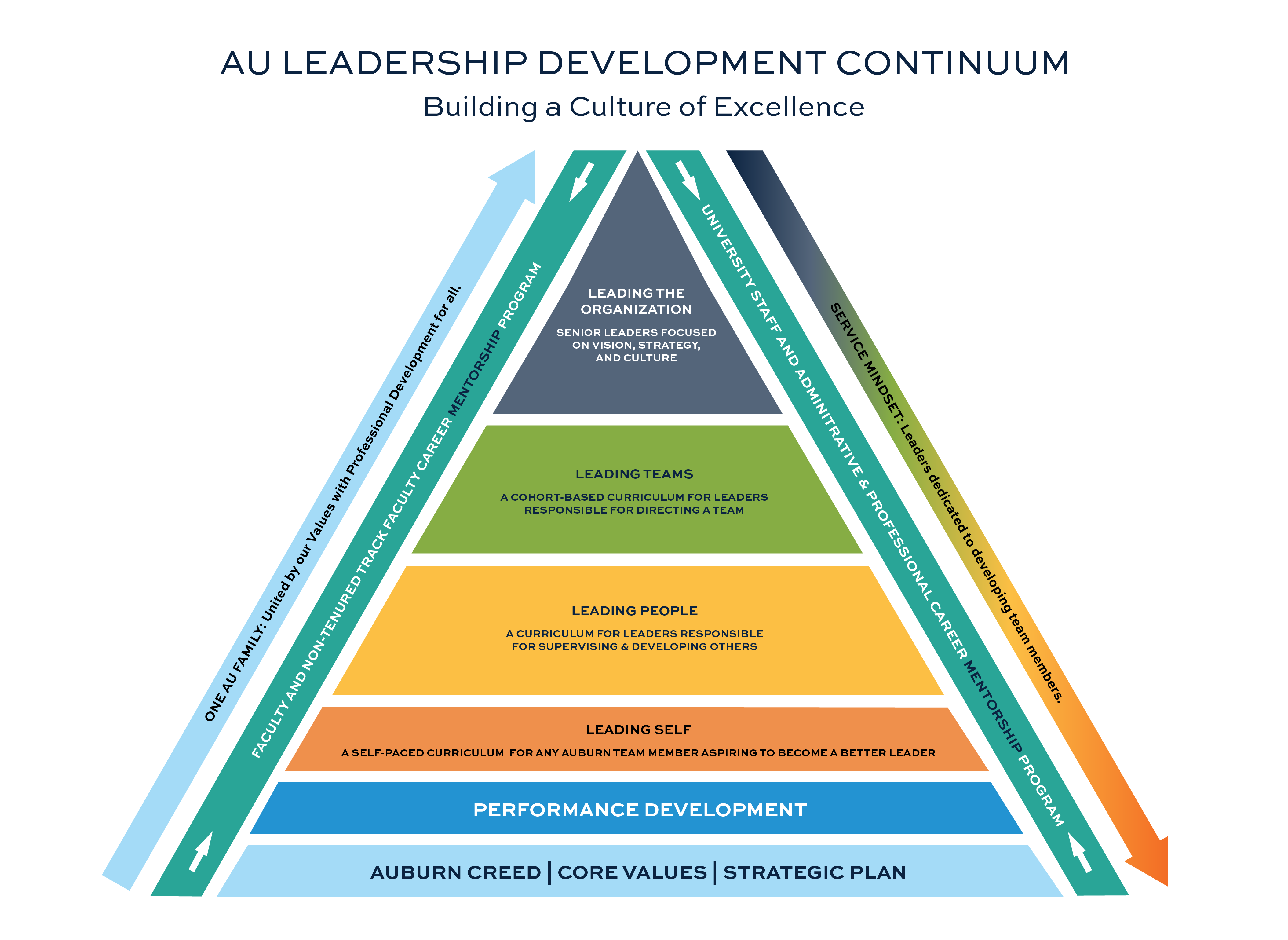 link goes to pdf version of graphic