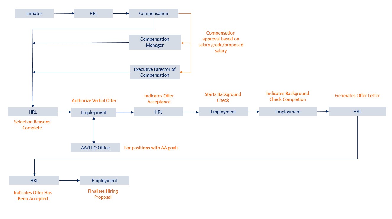 routing-4a.jpg