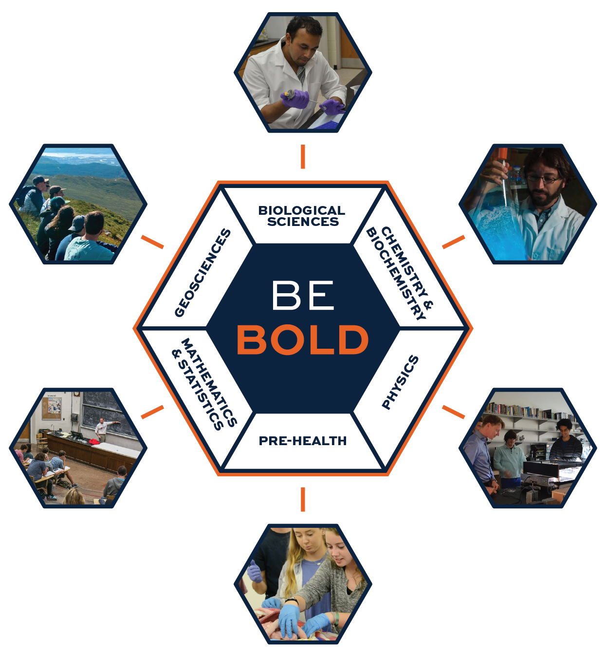 BE BOLD: Biological Sciences, Chemistry and Biochemistry, Physics, Pre-Health, Mathematics and Statistics, Geosciences.