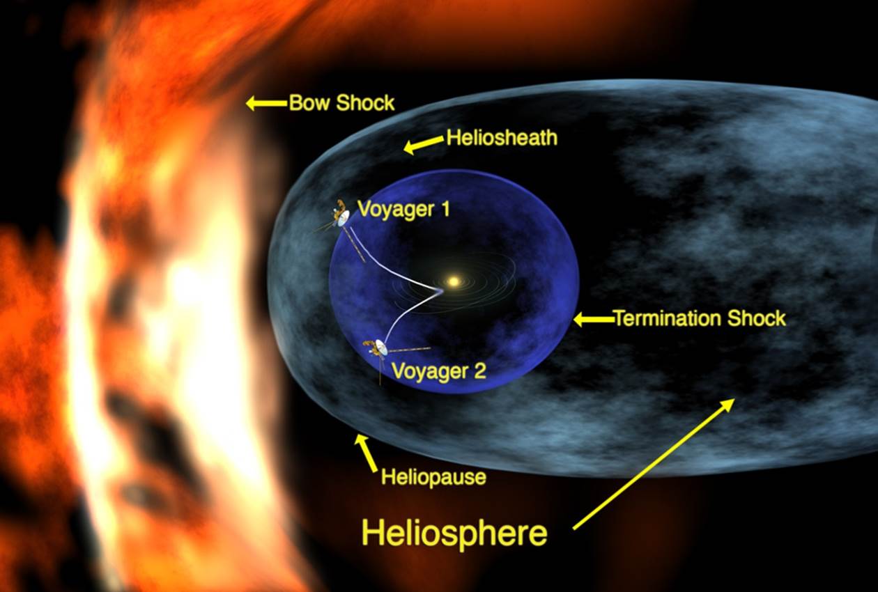 heliosphere