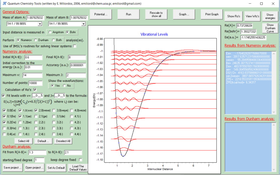 h2-levels-and-wfcs